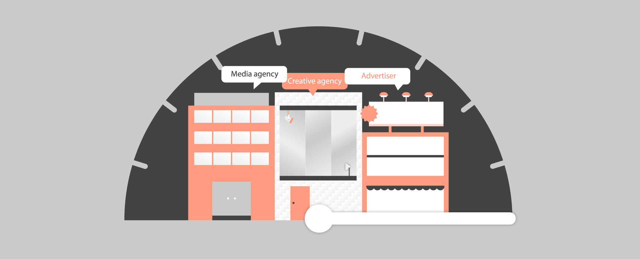 Back to the sixties! Why the holy trinity of media agency, creative agency and advertiser needs overhauling